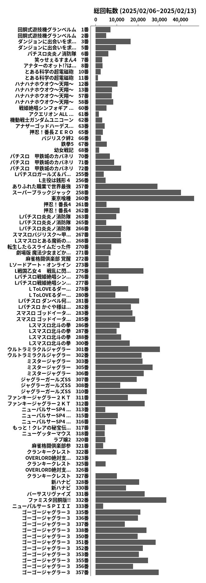 累計差枚数の画像