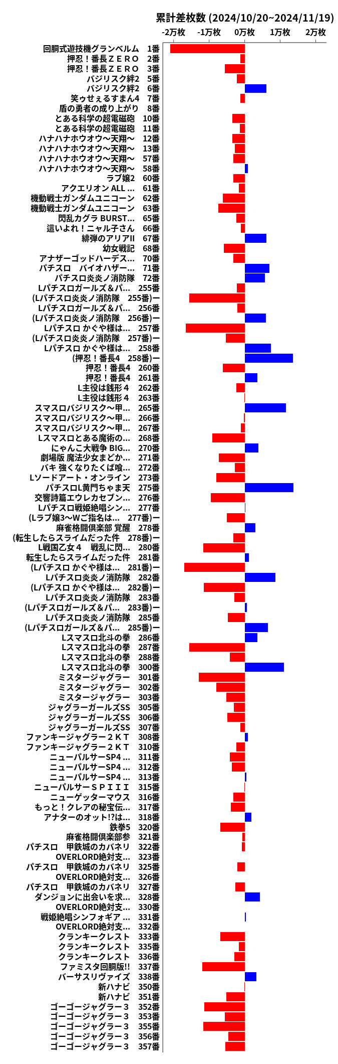 累計差枚数の画像