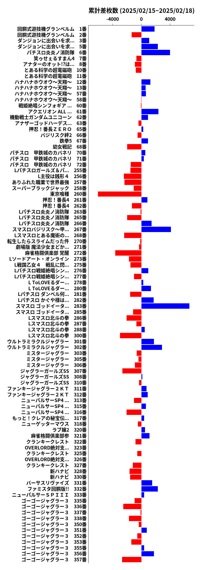 累計差枚数の画像