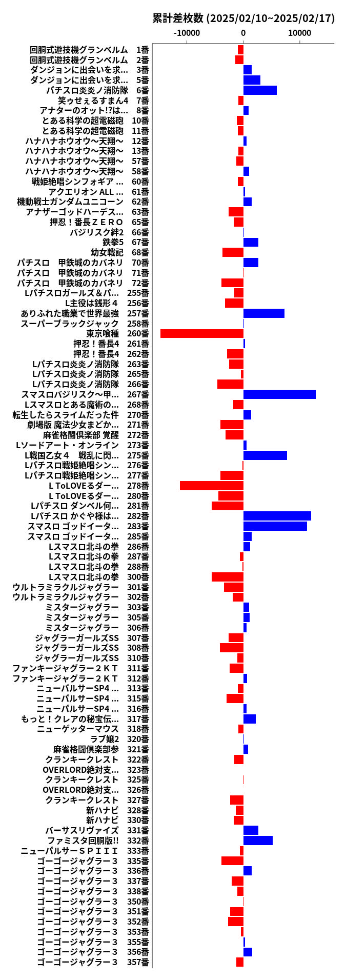 累計差枚数の画像