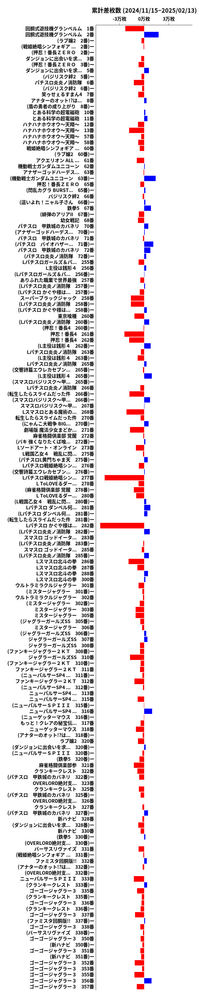 累計差枚数の画像