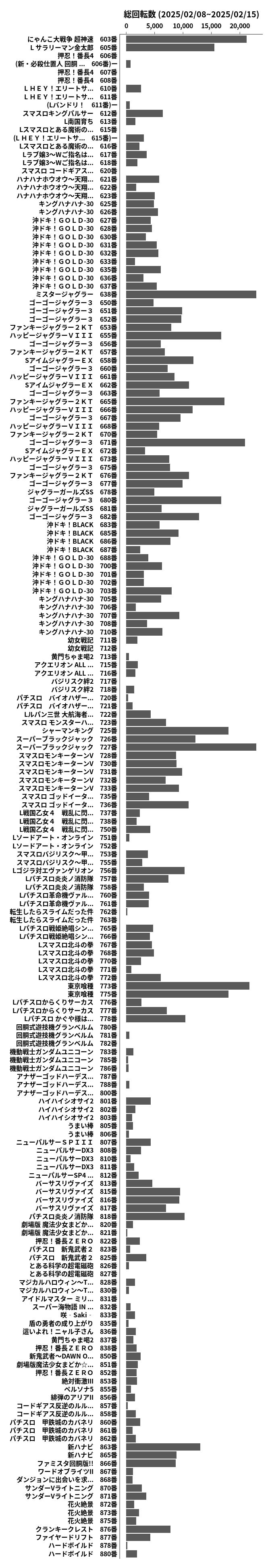 累計差枚数の画像