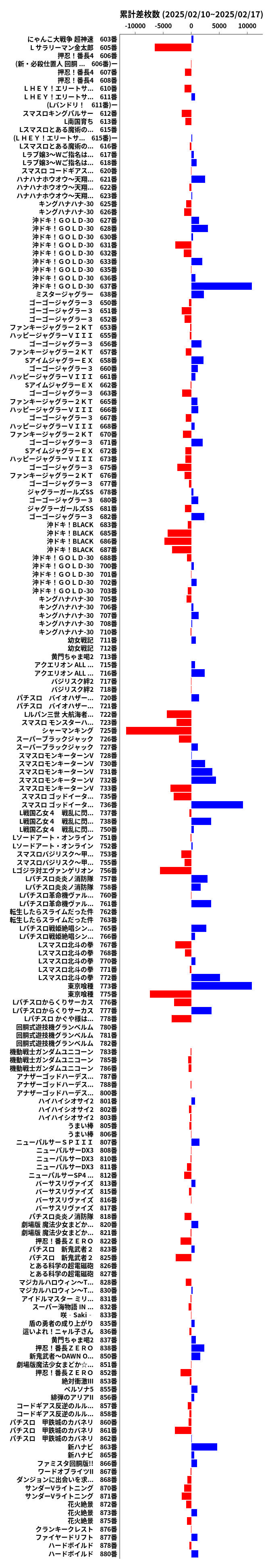 累計差枚数の画像