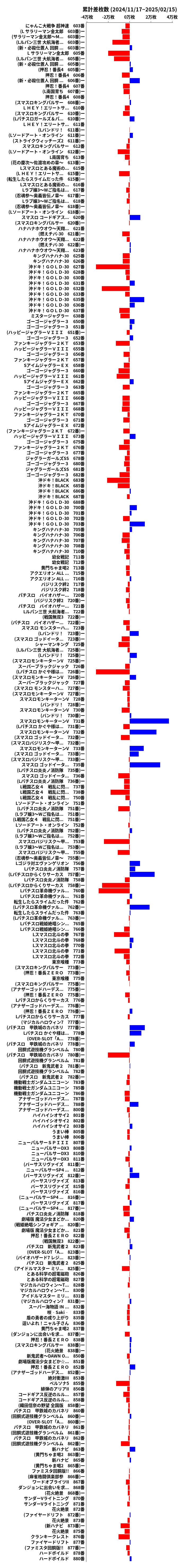 累計差枚数の画像