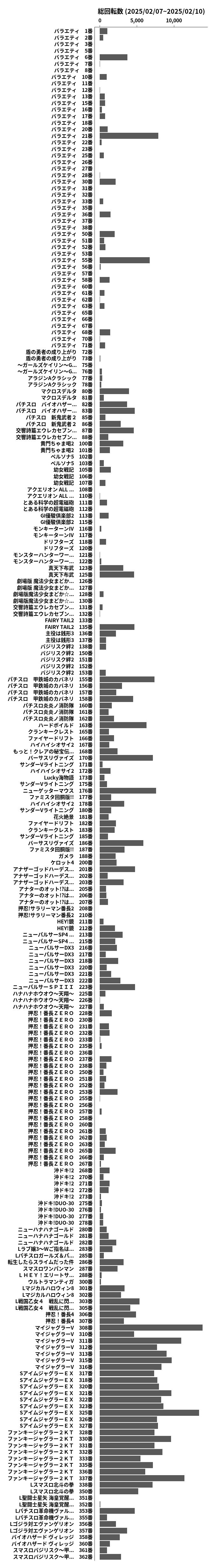 累計差枚数の画像