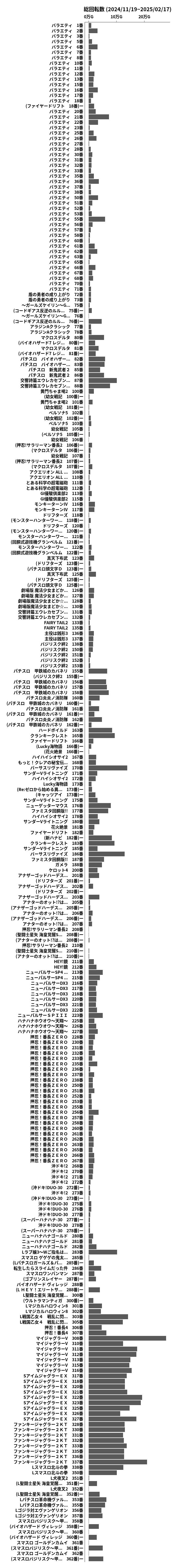 累計差枚数の画像