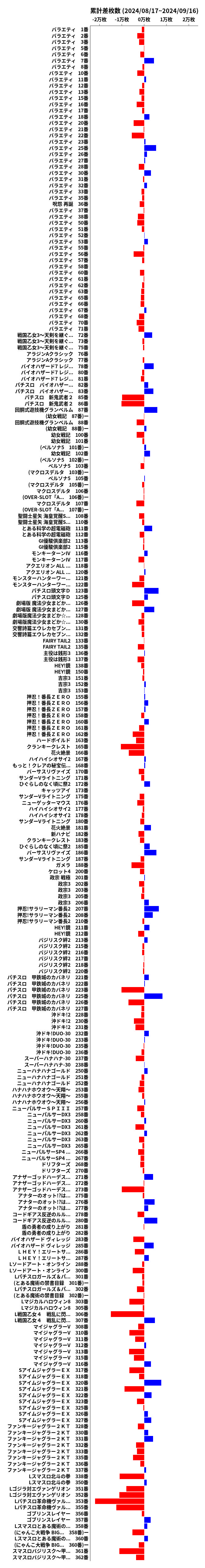 累計差枚数の画像