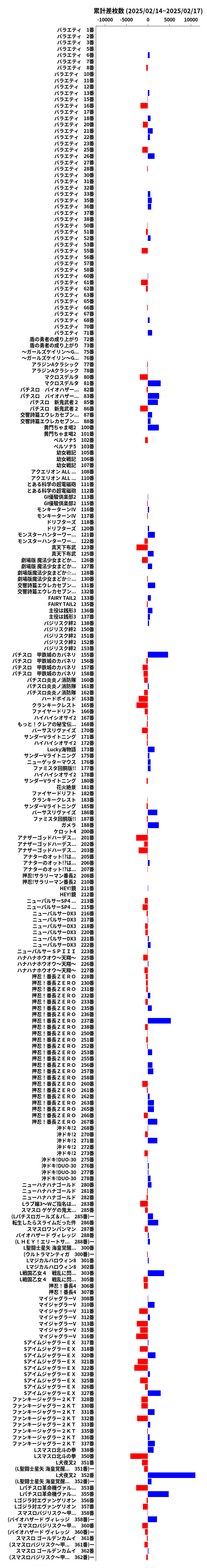 累計差枚数の画像