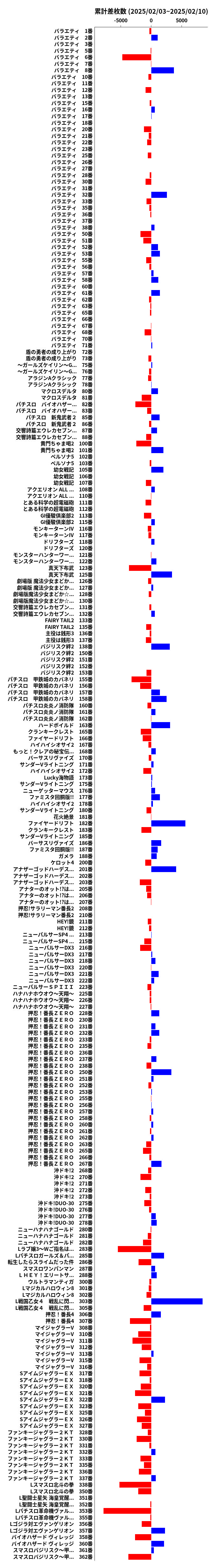 累計差枚数の画像