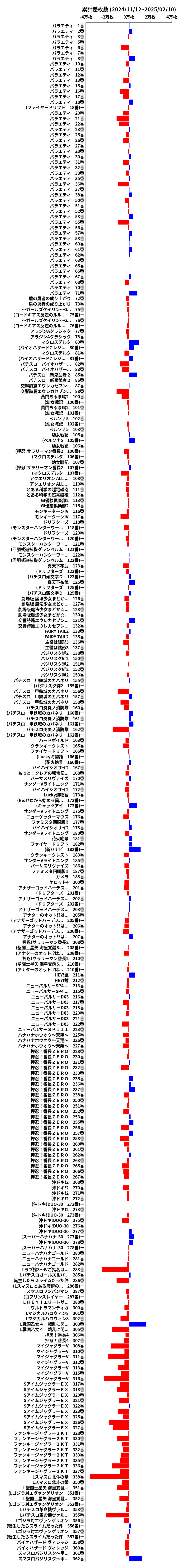 累計差枚数の画像