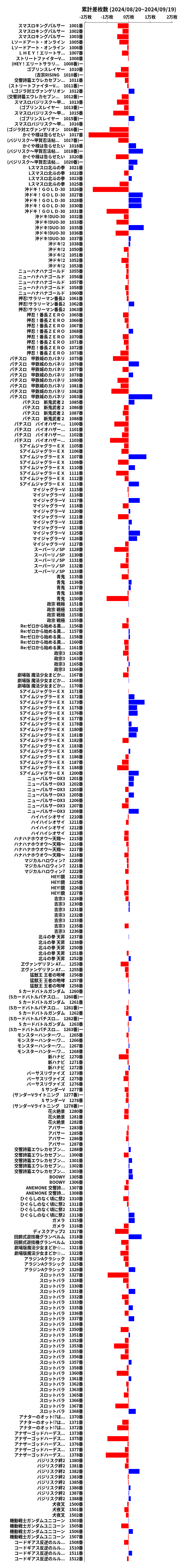 累計差枚数の画像