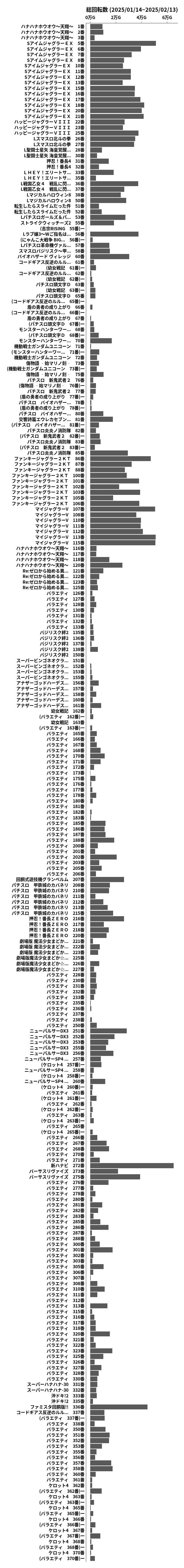 累計差枚数の画像