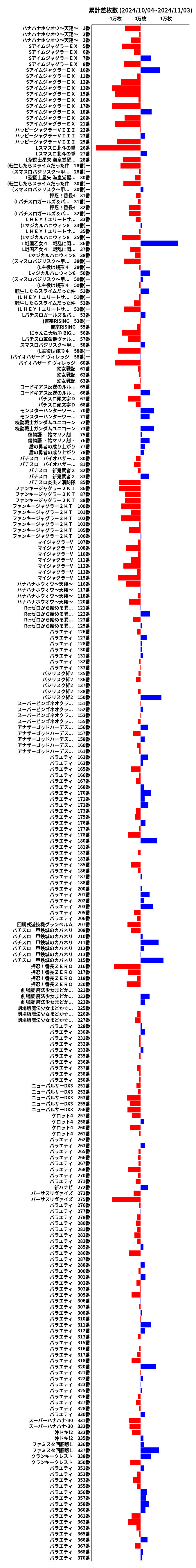 累計差枚数の画像