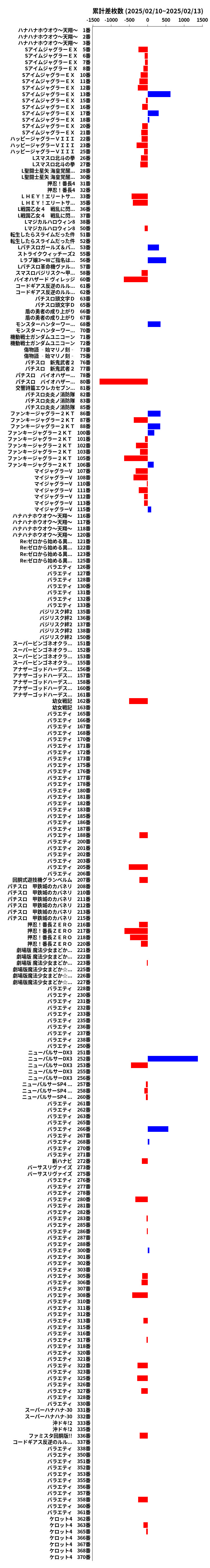 累計差枚数の画像