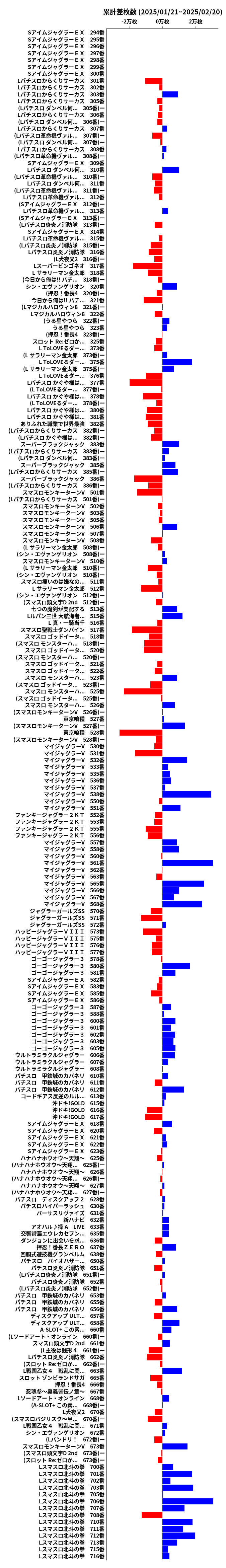 累計差枚数の画像