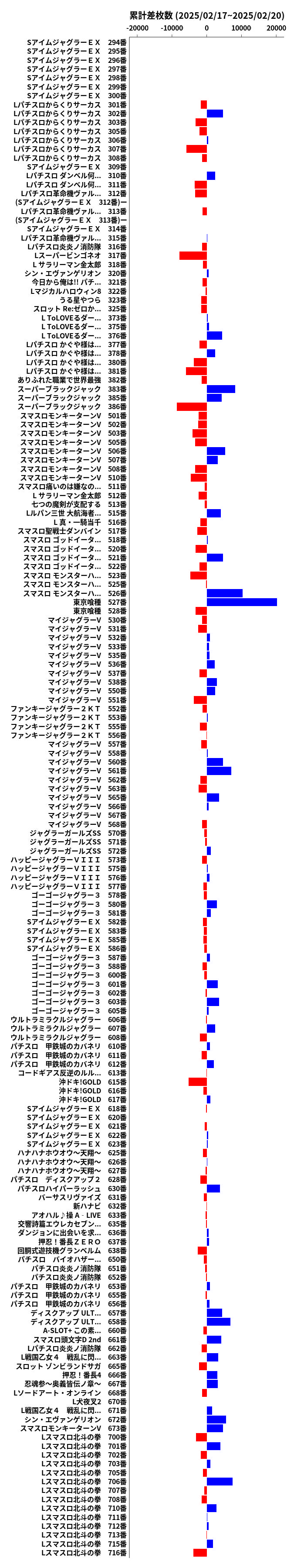 累計差枚数の画像