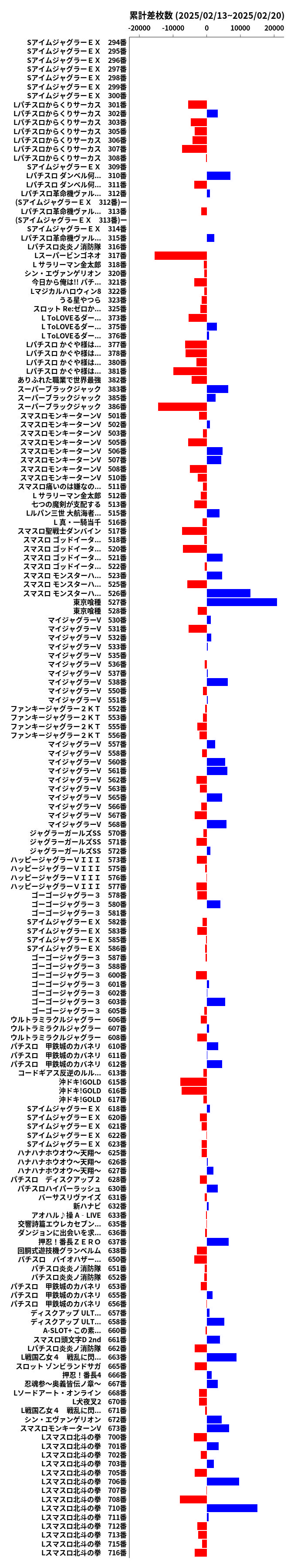 累計差枚数の画像