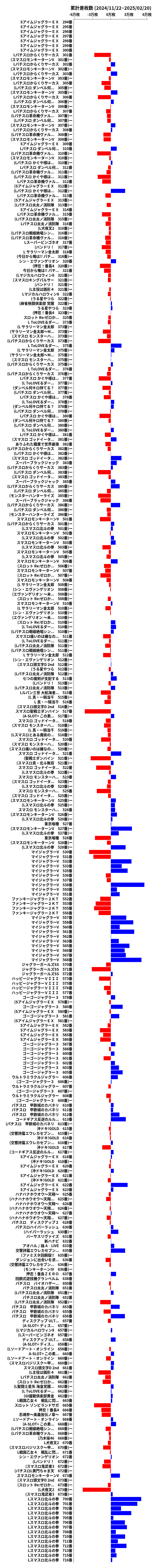 累計差枚数の画像