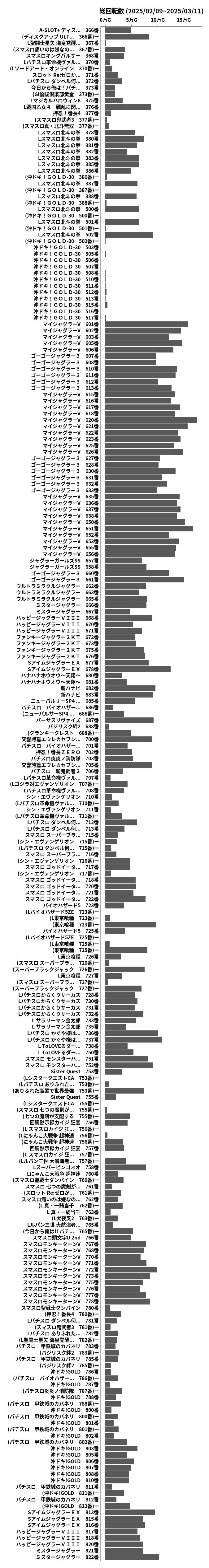 累計差枚数の画像