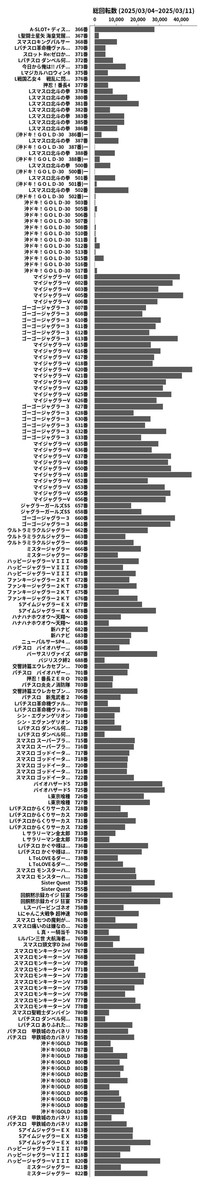 累計差枚数の画像