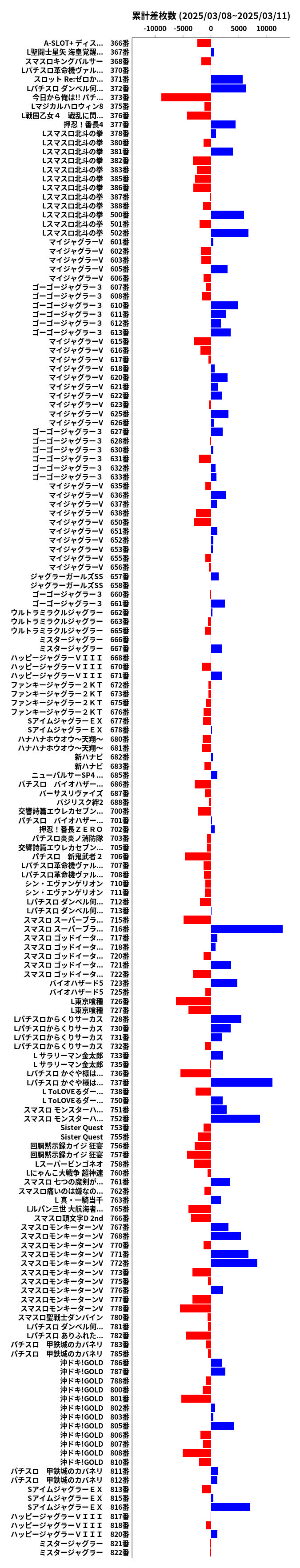 累計差枚数の画像