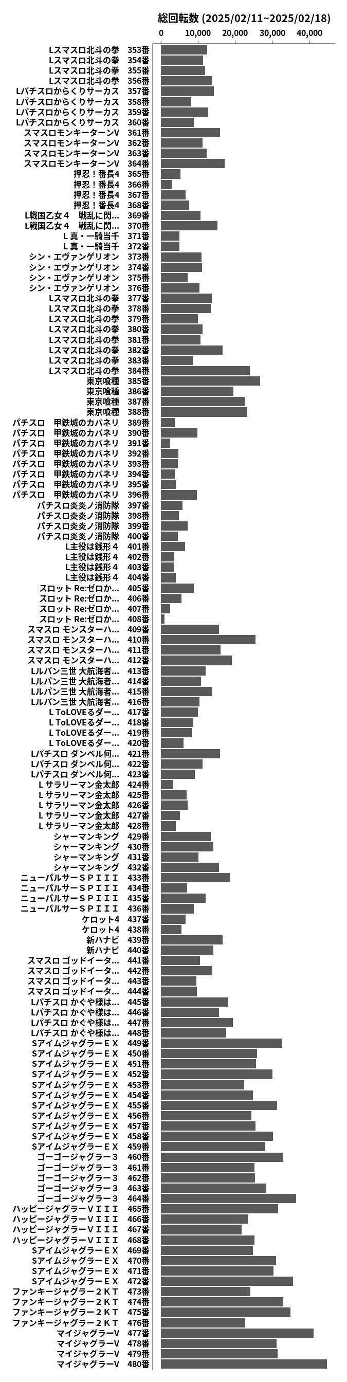 累計差枚数の画像