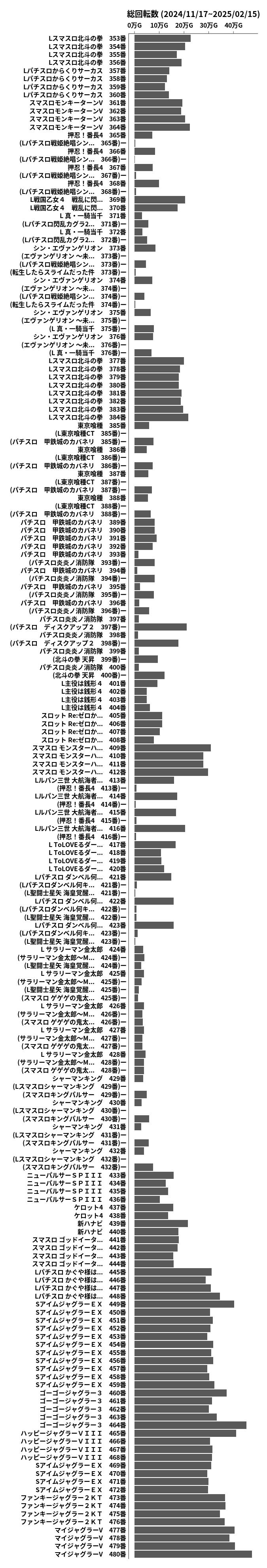 累計差枚数の画像