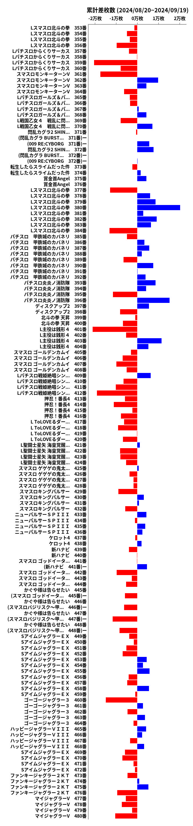 累計差枚数の画像