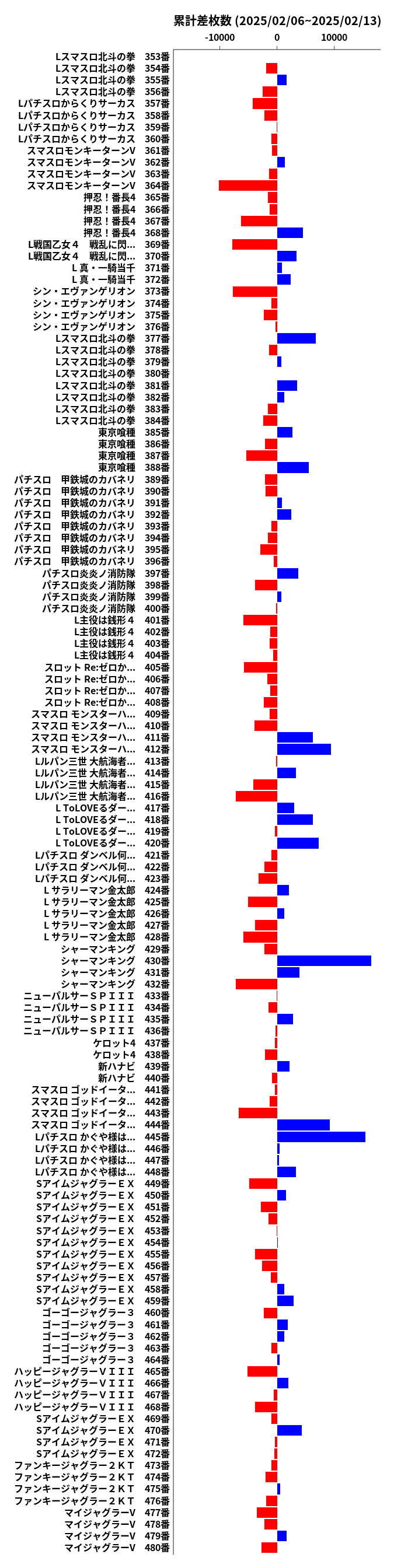 累計差枚数の画像