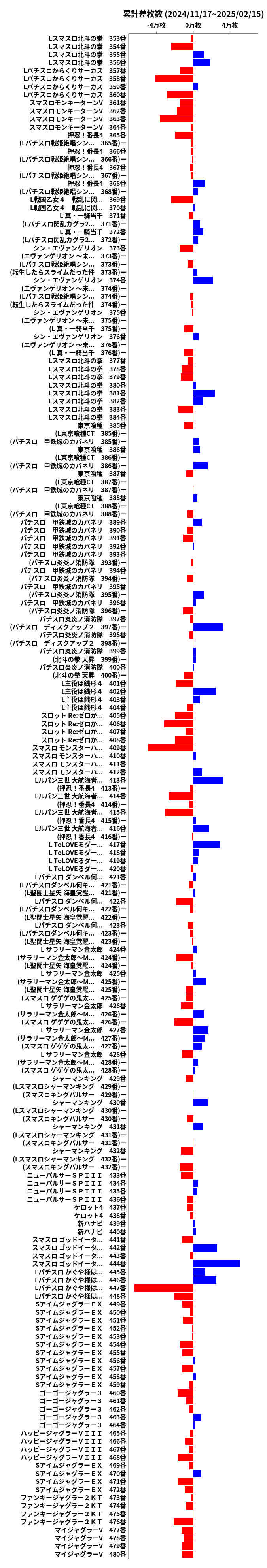 累計差枚数の画像