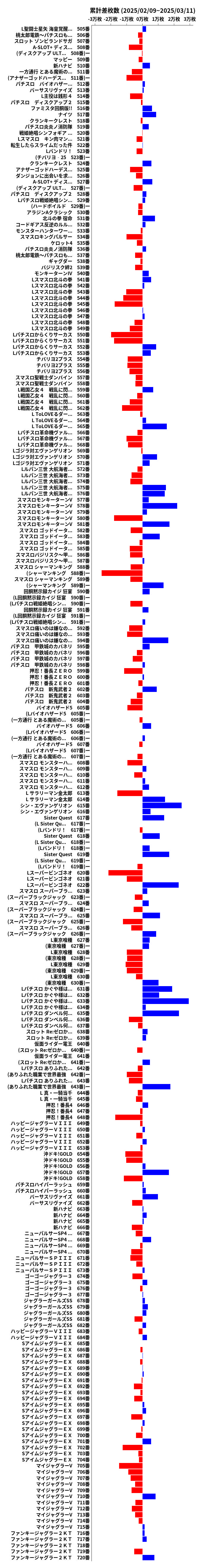 累計差枚数の画像