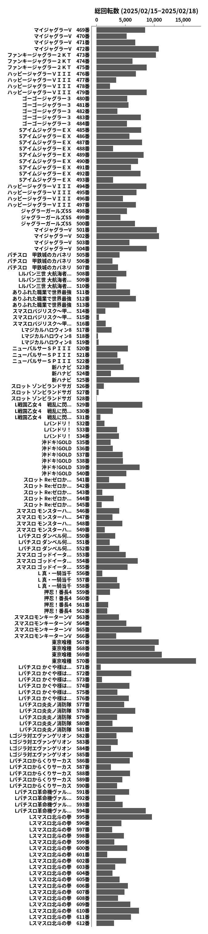 累計差枚数の画像