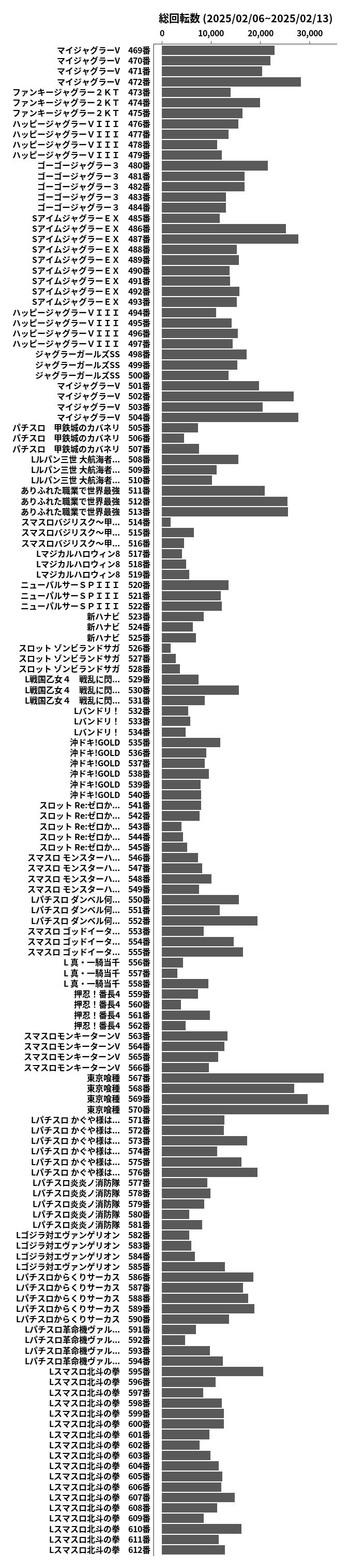 累計差枚数の画像