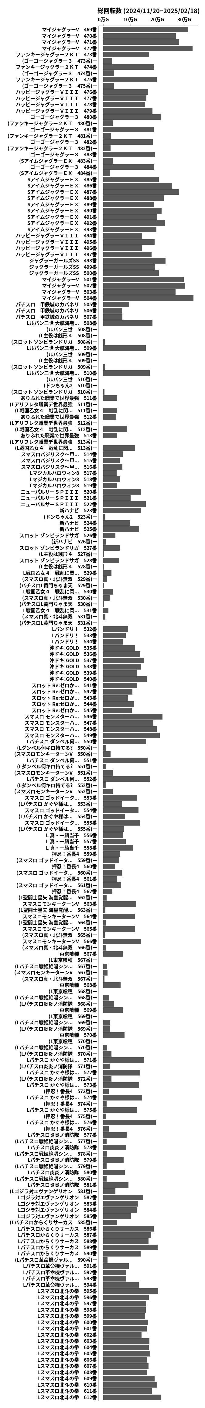 累計差枚数の画像