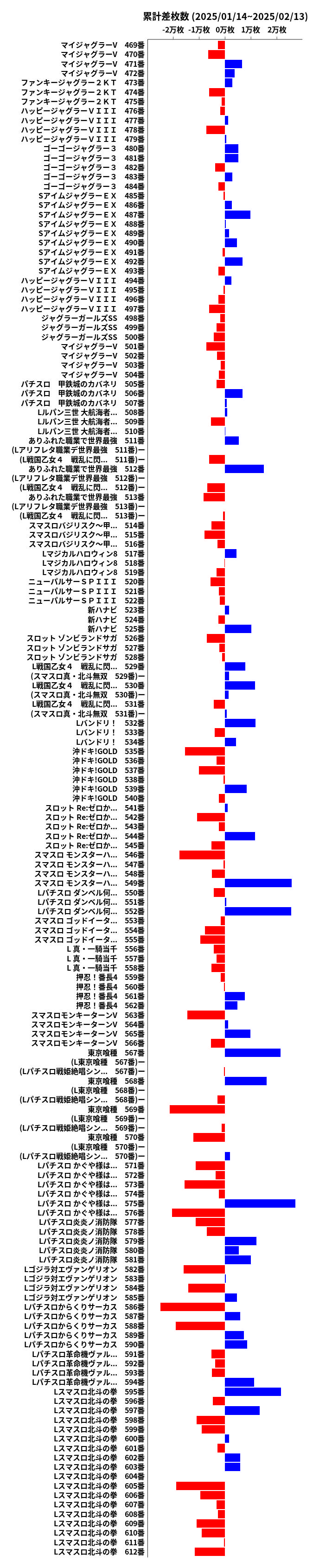 累計差枚数の画像