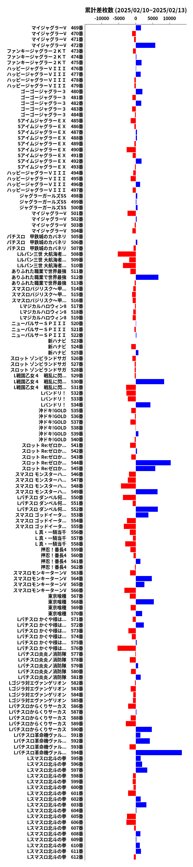 累計差枚数の画像