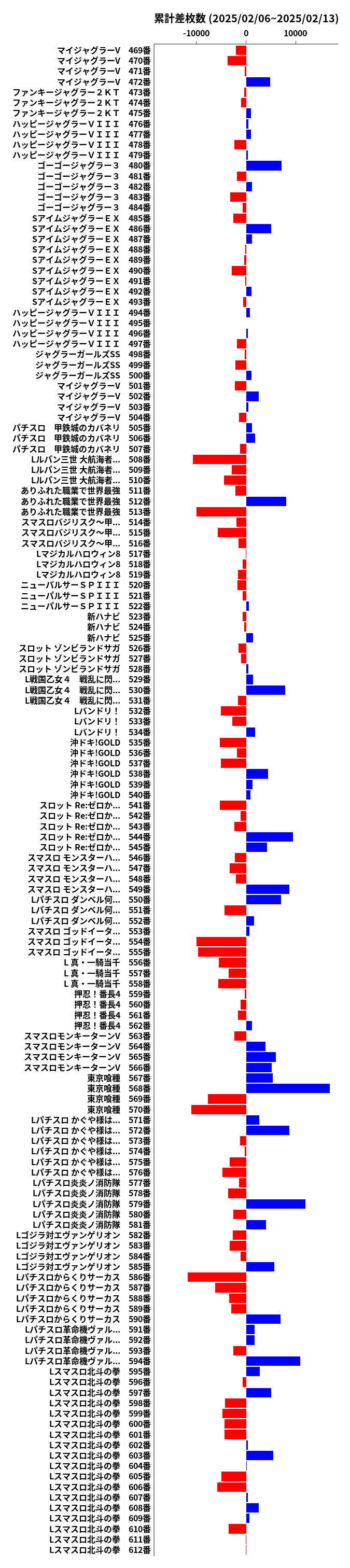 累計差枚数の画像