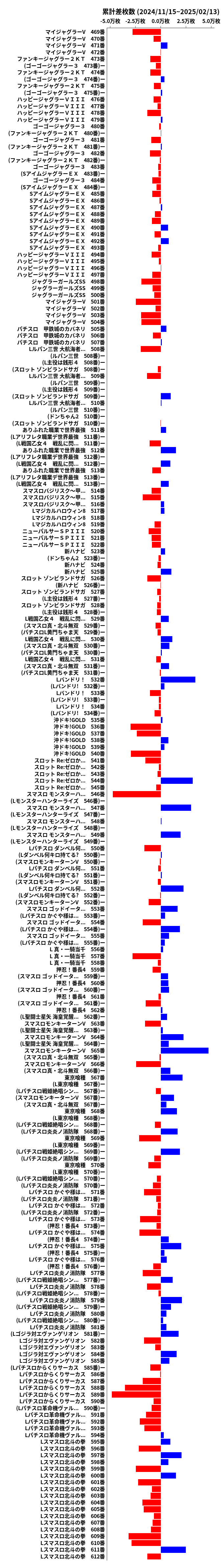 累計差枚数の画像