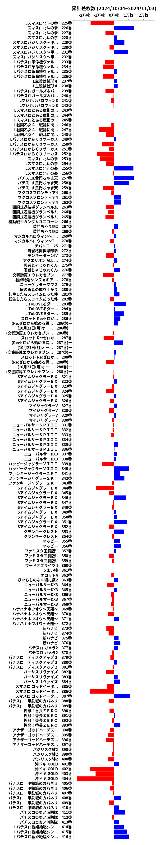 累計差枚数の画像