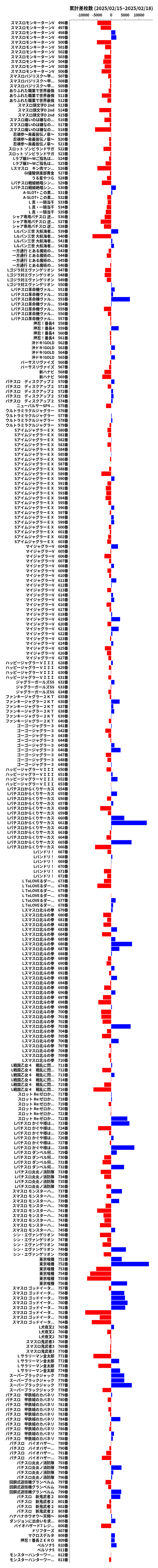 累計差枚数の画像