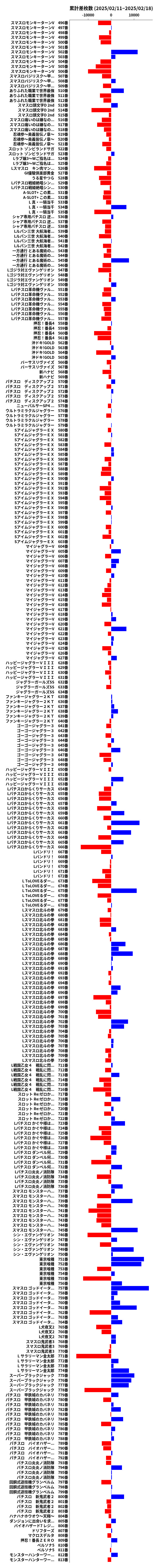 累計差枚数の画像