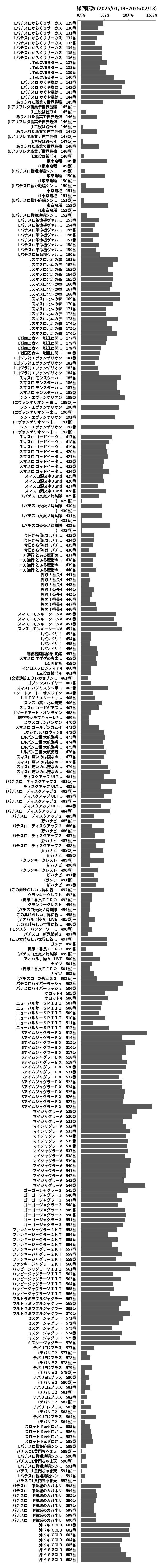 累計差枚数の画像