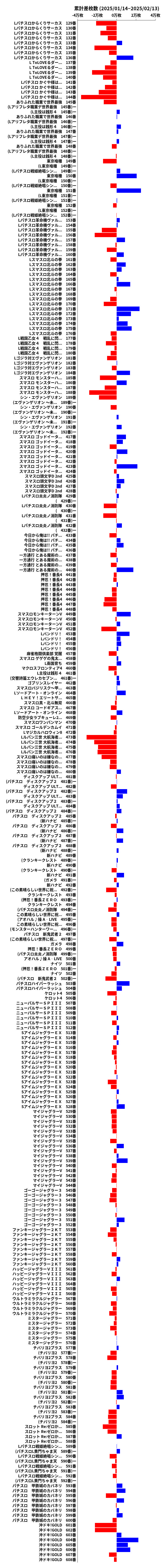 累計差枚数の画像