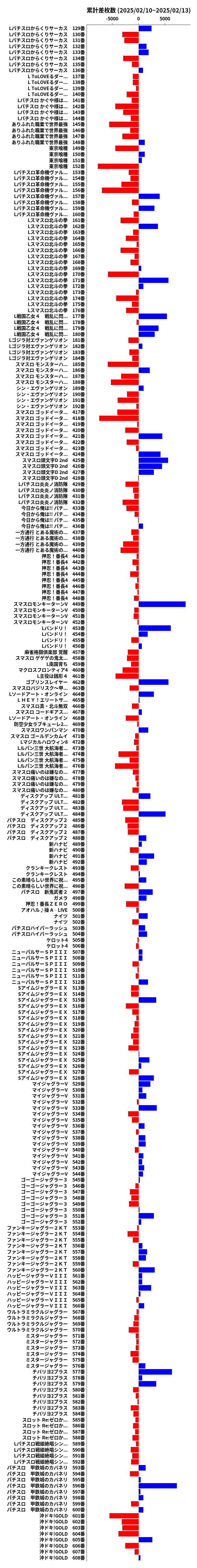 累計差枚数の画像