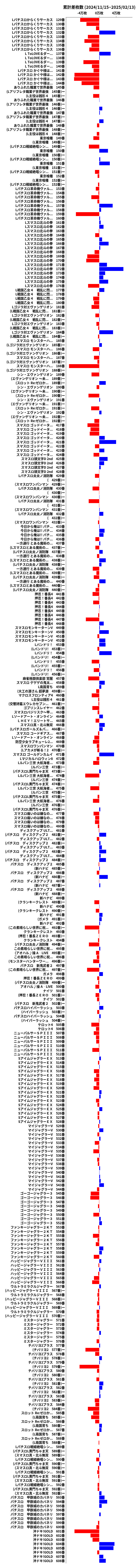 累計差枚数の画像