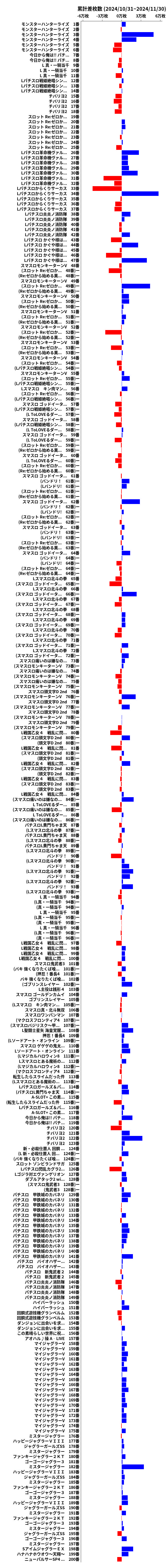 累計差枚数の画像