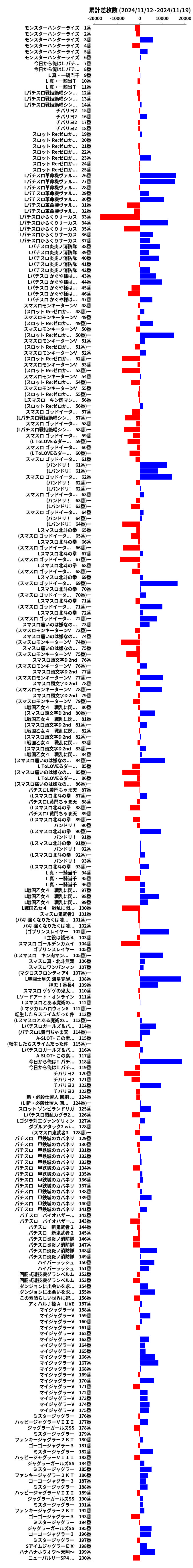 累計差枚数の画像