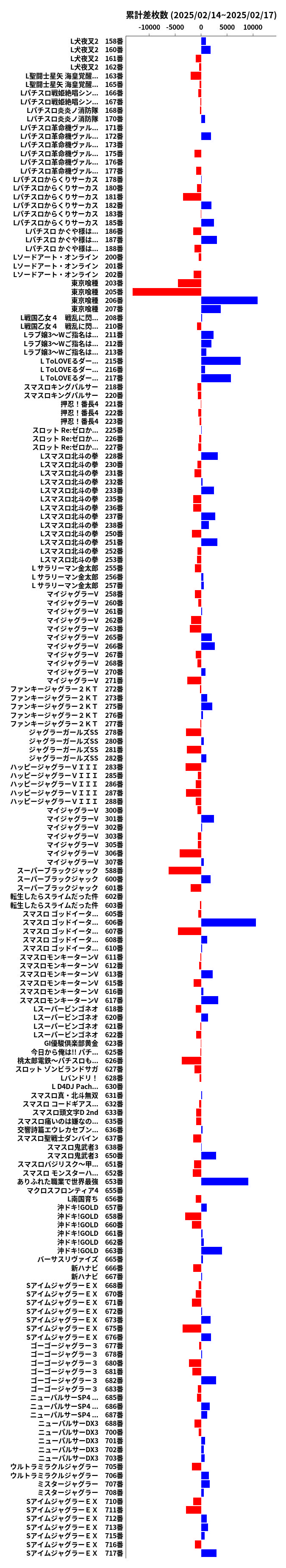 累計差枚数の画像