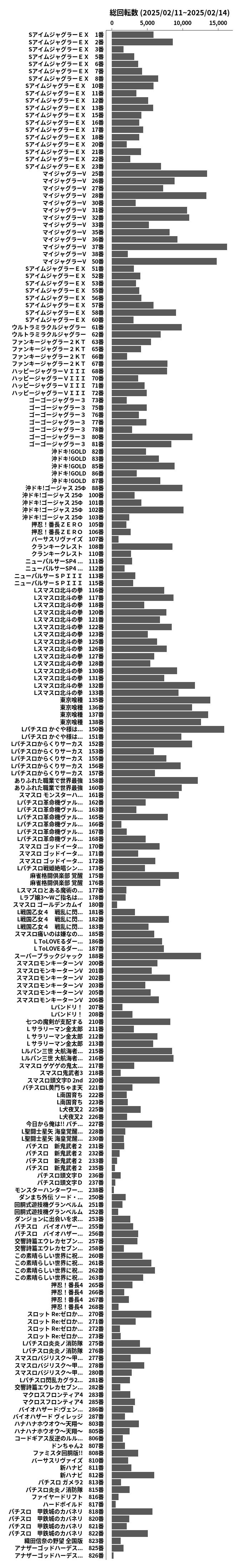 累計差枚数の画像