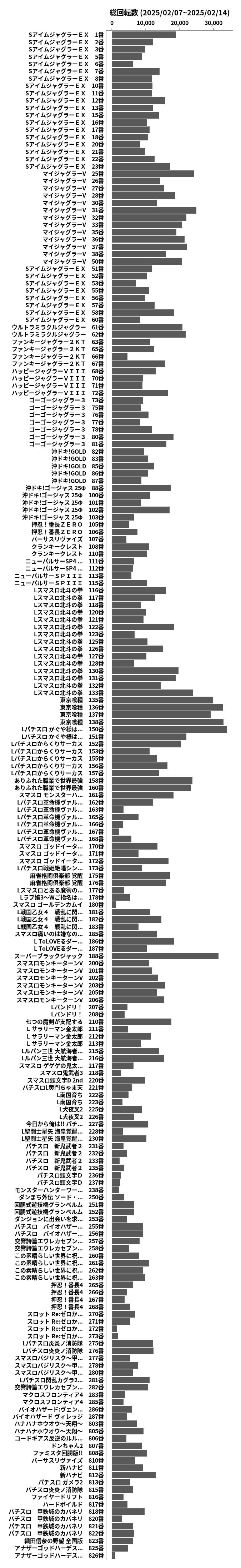 累計差枚数の画像